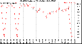 Milwaukee Weather Outdoor Humidity<br>(24 Hours)