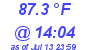 Milwaukee Weather Dewpoint High High Today