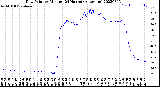 Milwaukee Weather Dew Point<br>by Minute<br>(24 Hours) (Alternate)