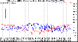 Milwaukee Weather Outdoor Humidity<br>At Daily High<br>Temperature<br>(Past Year)