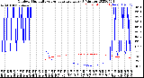 Milwaukee Weather Outdoor Humidity<br>vs Temperature<br>Every 5 Minutes