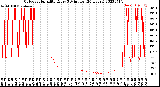 Milwaukee Weather Outdoor Humidity<br>Every 5 Minutes<br>(24 Hours)