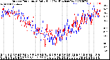 Milwaukee Weather Outdoor Temperature<br>Daily High<br>(Past/Previous Year)