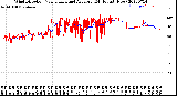 Milwaukee Weather Wind Direction<br>Normalized and Average<br>(24 Hours) (New)