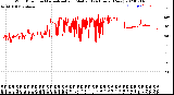 Milwaukee Weather Wind Direction<br>Normalized and Median<br>(24 Hours) (New)