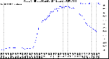 Milwaukee Weather Wind Chill<br>per Minute<br>(24 Hours)