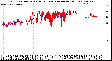 Milwaukee Weather Wind Direction<br>Normalized and Average<br>(24 Hours) (Old)