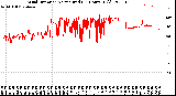 Milwaukee Weather Wind Direction<br>Normalized<br>(24 Hours) (Old)