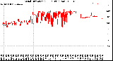 Milwaukee Weather Wind Direction<br>(24 Hours) (Raw)