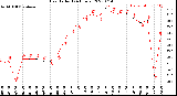 Milwaukee Weather Heat Index<br>(24 Hours)