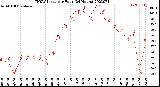 Milwaukee Weather THSW Index<br>per Hour<br>(24 Hours)