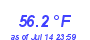 Milwaukee Weather Temperature Low Month