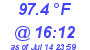 Milwaukee Weather Dewpoint High High Today