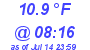 Milwaukee Weather Dewpoint High Low Today