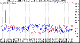 Milwaukee Weather Outdoor Humidity<br>At Daily High<br>Temperature<br>(Past Year)