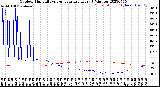 Milwaukee Weather Outdoor Humidity<br>vs Temperature<br>Every 5 Minutes