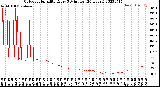 Milwaukee Weather Outdoor Humidity<br>Every 5 Minutes<br>(24 Hours)