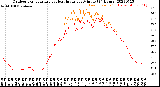 Milwaukee Weather Outdoor Temperature<br>vs Heat Index<br>per Minute<br>(24 Hours)