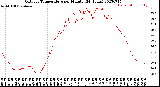 Milwaukee Weather Outdoor Temperature<br>per Minute<br>(24 Hours)