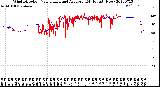 Milwaukee Weather Wind Direction<br>Normalized and Average<br>(24 Hours) (New)