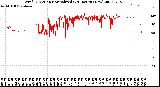 Milwaukee Weather Wind Direction<br>Normalized<br>(24 Hours) (New)