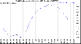 Milwaukee Weather Wind Chill<br>Hourly Average<br>(24 Hours)