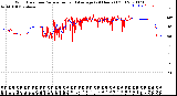 Milwaukee Weather Wind Direction<br>Normalized and Average<br>(24 Hours) (Old)