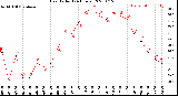 Milwaukee Weather Heat Index<br>(24 Hours)