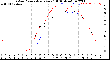 Milwaukee Weather Outdoor Temperature<br>vs Wind Chill<br>(24 Hours)