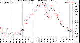 Milwaukee Weather THSW Index<br>per Hour<br>(24 Hours)