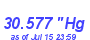 Milwaukee Weather Barometer High Year