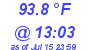 Milwaukee Weather Dewpoint High High Today