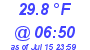 Milwaukee Weather Dewpoint High Low Today