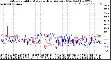 Milwaukee Weather Outdoor Humidity<br>At Daily High<br>Temperature<br>(Past Year)