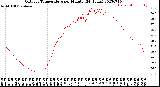 Milwaukee Weather Outdoor Temperature<br>per Minute<br>(24 Hours)