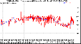 Milwaukee Weather Wind Direction<br>Normalized and Average<br>(24 Hours) (New)