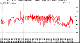 Milwaukee Weather Wind Direction<br>Normalized and Median<br>(24 Hours) (New)