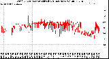 Milwaukee Weather Wind Direction<br>Normalized<br>(24 Hours) (New)