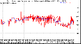 Milwaukee Weather Wind Direction<br>Normalized and Average<br>(24 Hours) (Old)