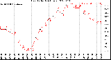 Milwaukee Weather Heat Index<br>(24 Hours)