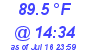 Milwaukee Weather Dewpoint High High Today