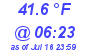 Milwaukee Weather Dewpoint High Low Today