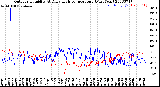 Milwaukee Weather Outdoor Humidity<br>At Daily High<br>Temperature<br>(Past Year)