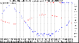 Milwaukee Weather Outdoor Humidity<br>vs Temperature<br>Every 5 Minutes