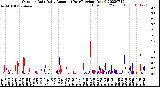 Milwaukee Weather Outdoor Rain<br>Daily Amount<br>(Past/Previous Year)