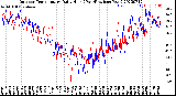 Milwaukee Weather Outdoor Temperature<br>Daily High<br>(Past/Previous Year)