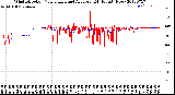 Milwaukee Weather Wind Direction<br>Normalized and Average<br>(24 Hours) (New)