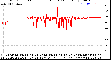 Milwaukee Weather Wind Direction<br>Normalized and Median<br>(24 Hours) (New)