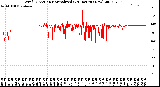 Milwaukee Weather Wind Direction<br>Normalized<br>(24 Hours) (New)