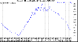 Milwaukee Weather Wind Chill<br>per Minute<br>(24 Hours)